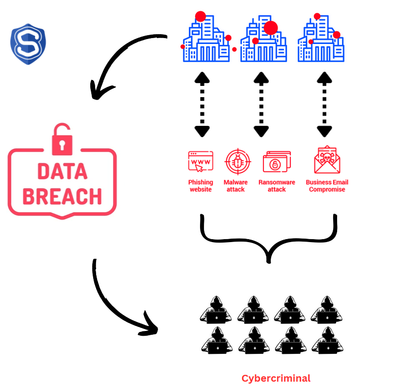 Data Breach Illustration